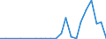 Flow: Exports / Measure: Values / Partner Country: Austria / Reporting Country: Portugal