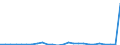 Flow: Exports / Measure: Values / Partner Country: Austria / Reporting Country: Slovakia