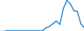 Flow: Exports / Measure: Values / Partner Country: Austria / Reporting Country: Slovenia