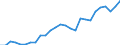 Flow: Exports / Measure: Values / Partner Country: World / Reporting Country: Canada