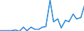 Flow: Exports / Measure: Values / Partner Country: World / Reporting Country: Chile