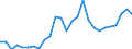 Flow: Exports / Measure: Values / Partner Country: World / Reporting Country: Greece