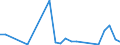 Flow: Exports / Measure: Values / Partner Country: World / Reporting Country: Iceland