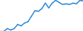 Flow: Exports / Measure: Values / Partner Country: World / Reporting Country: Japan