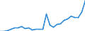 Flow: Exports / Measure: Values / Partner Country: World / Reporting Country: Netherlands