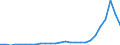 Flow: Exports / Measure: Values / Partner Country: World / Reporting Country: Poland