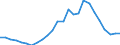 Flow: Exports / Measure: Values / Partner Country: World / Reporting Country: Sweden