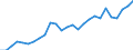 Flow: Exports / Measure: Values / Partner Country: World / Reporting Country: United Kingdom