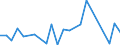 Flow: Exports / Measure: Values / Partner Country: Argentina / Reporting Country: Australia