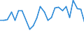 Flow: Exports / Measure: Values / Partner Country: Argentina / Reporting Country: Austria