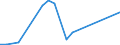 Flow: Exports / Measure: Values / Partner Country: Argentina / Reporting Country: Belgium