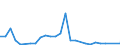 Flow: Exports / Measure: Values / Partner Country: Argentina / Reporting Country: Canada