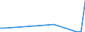 Flow: Exports / Measure: Values / Partner Country: Argentina / Reporting Country: Chile