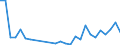 Flow: Exports / Measure: Values / Partner Country: Argentina / Reporting Country: Finland
