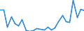 Flow: Exports / Measure: Values / Partner Country: Argentina / Reporting Country: France incl. Monaco & overseas