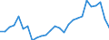 Flow: Exports / Measure: Values / Partner Country: Argentina / Reporting Country: Germany