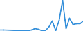 Flow: Exports / Measure: Values / Partner Country: Argentina / Reporting Country: Israel