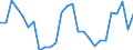 Flow: Exports / Measure: Values / Partner Country: Argentina / Reporting Country: Japan