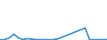 Flow: Exports / Measure: Values / Partner Country: Argentina / Reporting Country: Netherlands