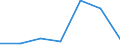 Flow: Exports / Measure: Values / Partner Country: Argentina / Reporting Country: Poland