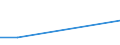 Flow: Exports / Measure: Values / Partner Country: Argentina / Reporting Country: Slovakia