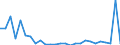 Flow: Exports / Measure: Values / Partner Country: Argentina / Reporting Country: Spain