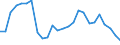 Flow: Exports / Measure: Values / Partner Country: Argentina / Reporting Country: Sweden