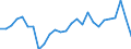 Flow: Exports / Measure: Values / Partner Country: Argentina / Reporting Country: Switzerland incl. Liechtenstein