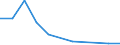 Flow: Exports / Measure: Values / Partner Country: Argentina / Reporting Country: Turkey