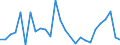 Flow: Exports / Measure: Values / Partner Country: Argentina / Reporting Country: United Kingdom