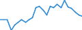 Flow: Exports / Measure: Values / Partner Country: Australia / Reporting Country: Austria