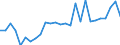Flow: Exports / Measure: Values / Partner Country: Australia / Reporting Country: Canada