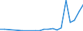 Flow: Exports / Measure: Values / Partner Country: Australia / Reporting Country: Czech Rep.