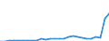 Flow: Exports / Measure: Values / Partner Country: Australia / Reporting Country: Denmark