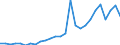 Flow: Exports / Measure: Values / Partner Country: Australia / Reporting Country: Finland
