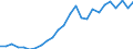 Flow: Exports / Measure: Values / Partner Country: Australia / Reporting Country: France incl. Monaco & overseas