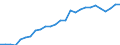 Flow: Exports / Measure: Values / Partner Country: Australia / Reporting Country: Germany