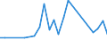 Flow: Exports / Measure: Values / Partner Country: Australia / Reporting Country: Greece