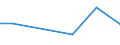 Flow: Exports / Measure: Values / Partner Country: Australia / Reporting Country: Hungary