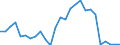 Flow: Exports / Measure: Values / Partner Country: Australia / Reporting Country: Ireland