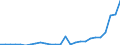 Flow: Exports / Measure: Values / Partner Country: Australia / Reporting Country: Israel