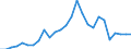 Flow: Exports / Measure: Values / Partner Country: Australia / Reporting Country: Italy incl. San Marino & Vatican
