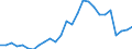 Flow: Exports / Measure: Values / Partner Country: Australia / Reporting Country: Japan