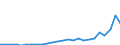 Flow: Exports / Measure: Values / Partner Country: Australia / Reporting Country: Korea, Rep. of