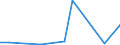 Flow: Exports / Measure: Values / Partner Country: Australia / Reporting Country: Mexico