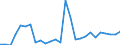 Flow: Exports / Measure: Values / Partner Country: Australia / Reporting Country: Netherlands