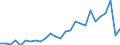 Flow: Exports / Measure: Values / Partner Country: Australia / Reporting Country: New Zealand