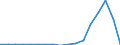 Flow: Exports / Measure: Values / Partner Country: Australia / Reporting Country: Poland