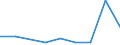 Flow: Exports / Measure: Values / Partner Country: Australia / Reporting Country: Slovakia