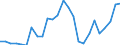 Flow: Exports / Measure: Values / Partner Country: Australia / Reporting Country: Spain